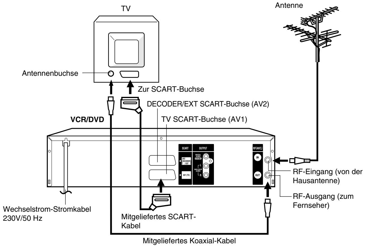 PIONEER DVR-RT400-S - Einlegen der Batterien - 7