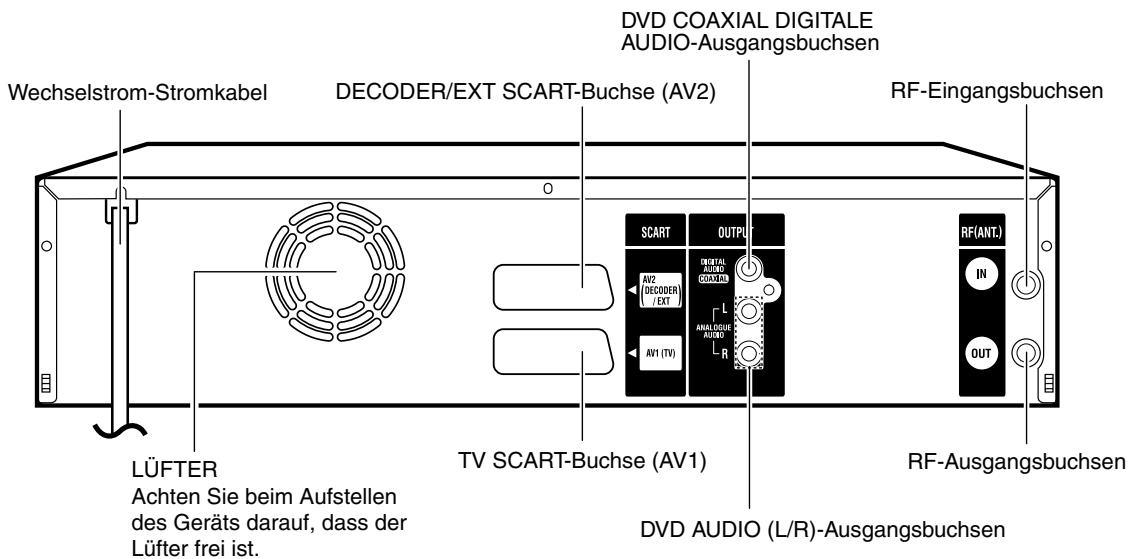 PIONEER DVR-RT400-S - ANMERKUNGEN: - 2