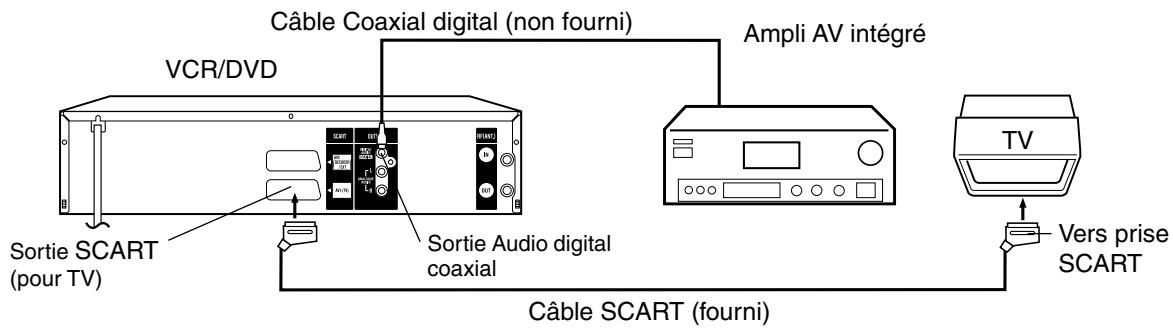 PIONEER DVR-RT400-S - Utiliser ce raccordement avec : - 1