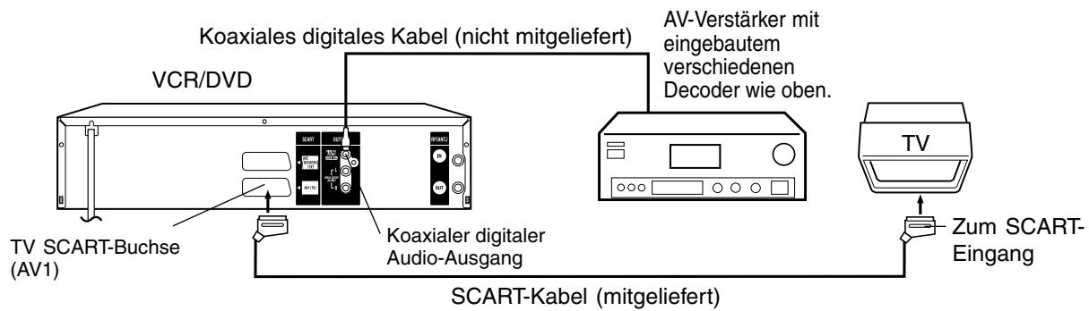 PIONEER DVR-RT400-S - Verwenden Sie diesen Anschluss zum Anschließen von: - 1