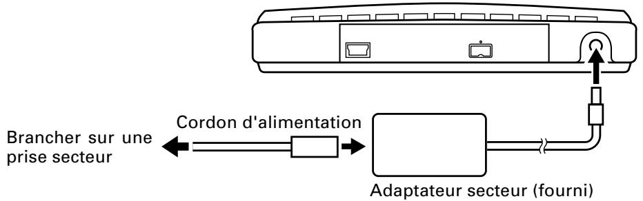 PIONEER DVR-SK12D - Branchement de l'adaptateur secteur - 1