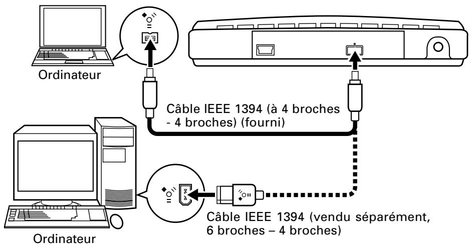 PIONEER DVR-SK12D - Branchement du cable IEEE 1394 - 1