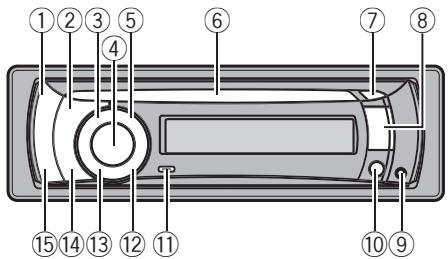 PIONEER DEH-P3100UB - Nomenclatura Unità principale - 1
