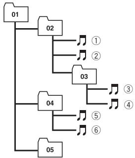 PIONEER DEH-P3100UB - Zusätzliche Informationen - 2