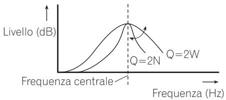 PIONEER DEH-P3100UB - Regolazione di precisione della curva d'equalizzazione - 1