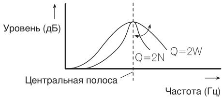 PIONEER DEH-P3100UB - Tochnay perylinpoBka kPnBOJ 3KbalaI3epa - 1