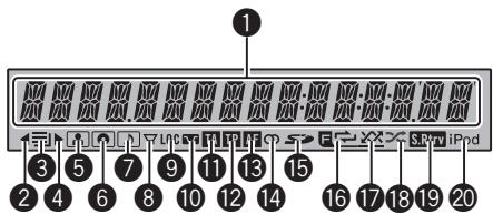 PIONEER DEH-P3100UB - Display-indications - 1