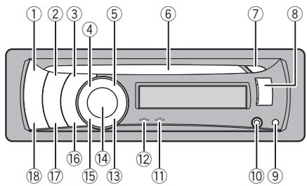 PIONEER DEH-P610BT - Importante - 1