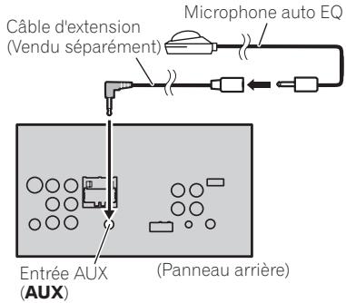 PIONEER AVH-X1500 DVD - Branchez le microphone dans le jack d'entrée microphone sur cet appareil. - 1