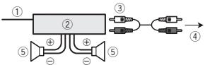 PIONEER DEH-150MP - Versterker (apart verkrijgbaar) - 1