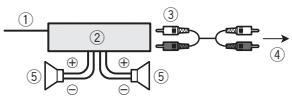 PIONEER DEH-150MP - Leistungsverstärker (separat erhältlich) - 1