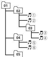 PIONEER DEH-6300SD - Ppimepnepapxnn - 1