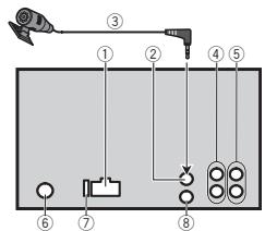 PIONEER FHX-700BT - Important - 3