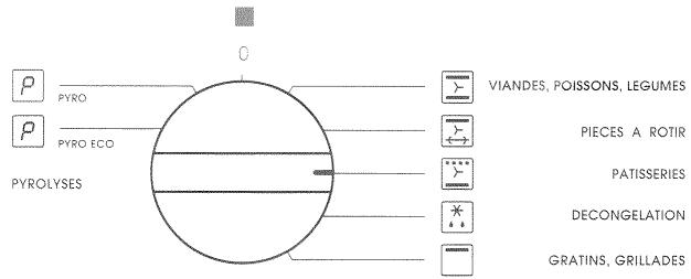 SAUTER 2382CP - Nota TOUTES LES CUISSONS SE FONT PORTE FERMÉE. - 2