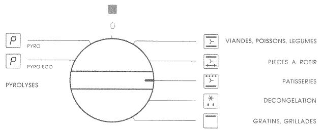 SAUTER 2893MP2 - FAIRE Une cuisson programmee pendant une DUREE définie - 5