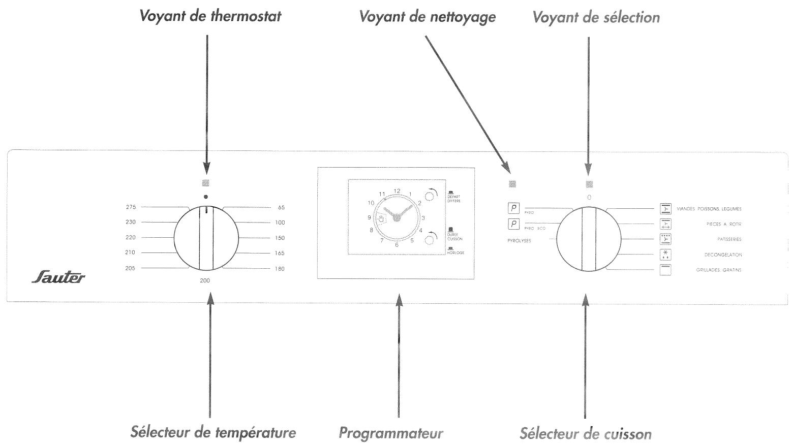 SAUTER 3892MVP - Comment se présente le bandeau? - 1