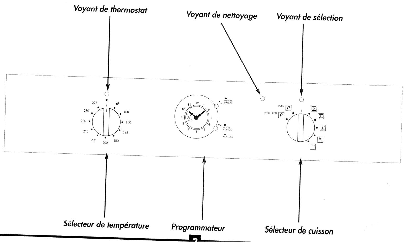 SAUTER 4816MP2 - Comment fonctionne le nettoyage? p.10-12 - 1