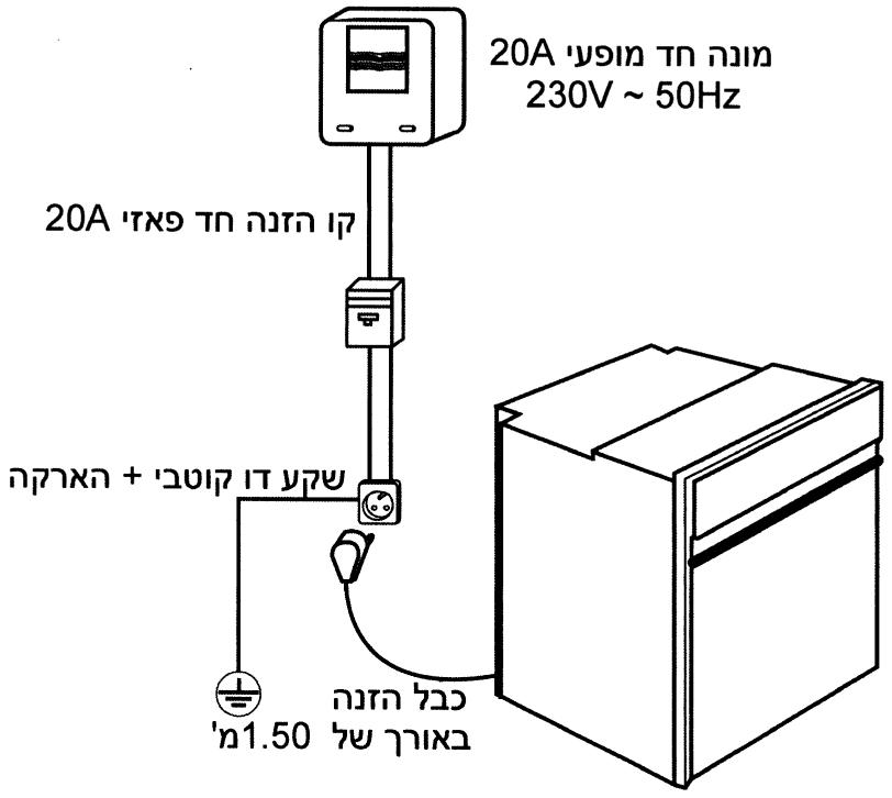 SAUTER MIL751 - תְרָה אַרִיּוֹם - 2