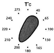 SAUTER MIL751 - תְרָה בַרִי לְרָה בַרִי לְרָה - 14