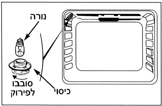 SAUTER MIL751 - ?בְרָה לַלְרָה אַרִי לַלְרָה - 2