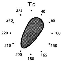 SAUTER MIL751 - תְרָה בַרִי לְרָה בַרִי לְרָה - 25