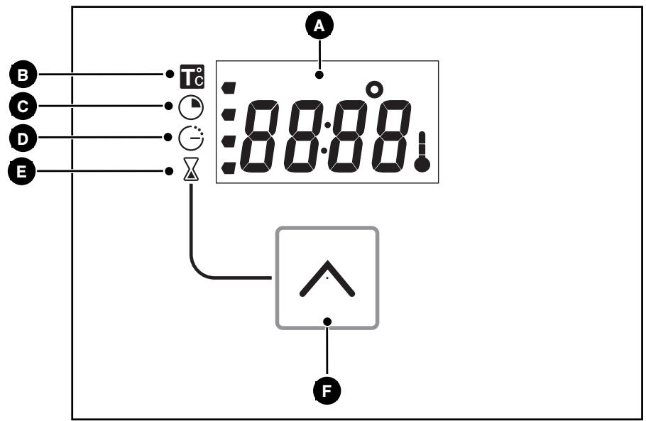 SAUTER SFE701WI - • DESCRIPTION OF YOUR PROGRAMMER - 1