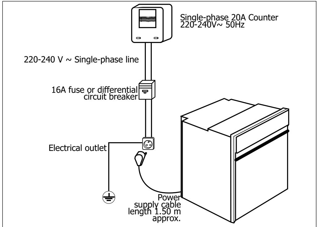 SAUTER SFE701XI - / INSTALLING YOUR APPLIANCE - 1