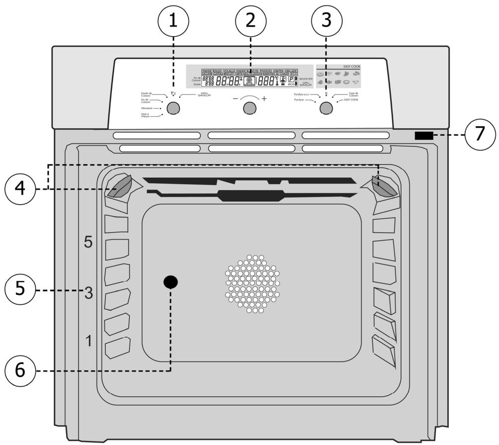 SAUTER SFP470X - תְרָהוֹת אַלְבּ - 3