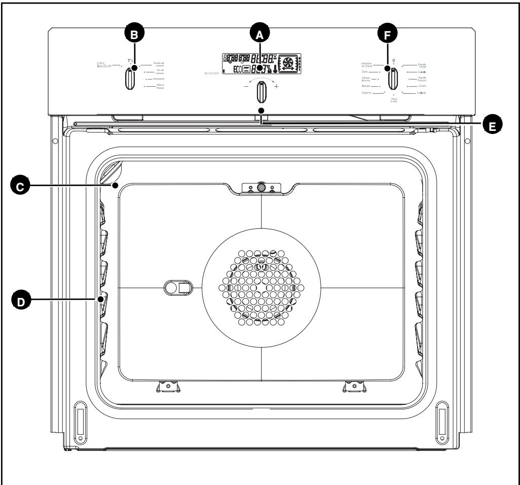SAUTER SFC 920 W - - PRESENTATION DE VOTRE FOUR - 1