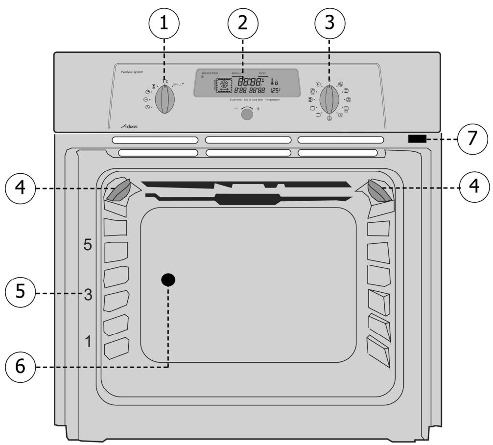 SAUTER SFP 410 W - 7777 - 1