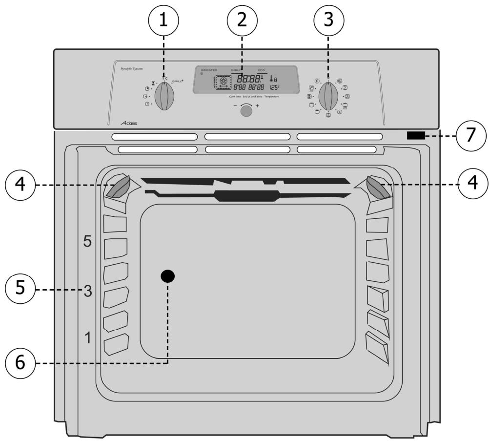 SAUTER SFP 410 X - תְבָרִי בְּרִי - 1