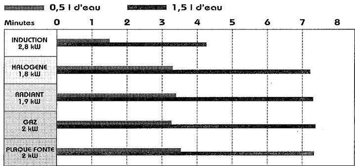 SAUTER 2200IB4 - EN RESUME - 1