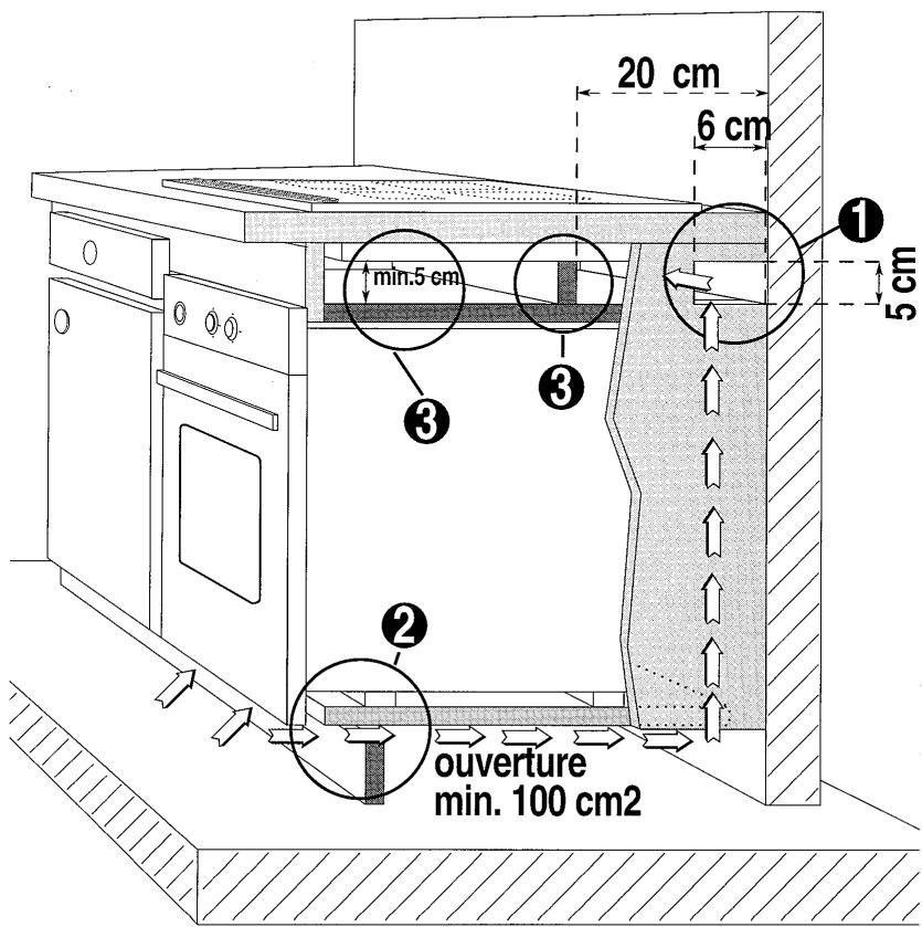SAUTER 2200IB4 - COMMENT INSTALLER LA TABLE A INDUCTION AU-DESSUS D'UN FOUR ? - 1