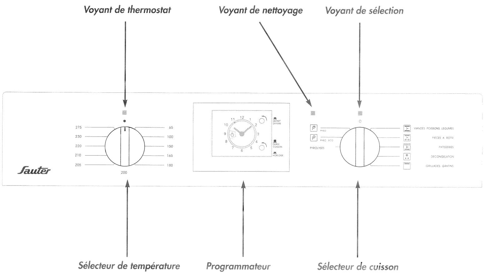 SAUTER GV4000N - Comment fonctionne le nettoyage? p.10-12 - 1