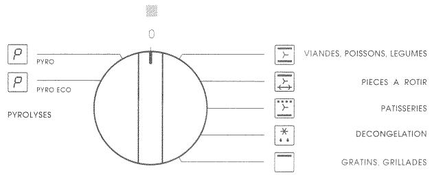 SAUTER GV4100N - Comment fonctionne le nettoyage ? - 2
