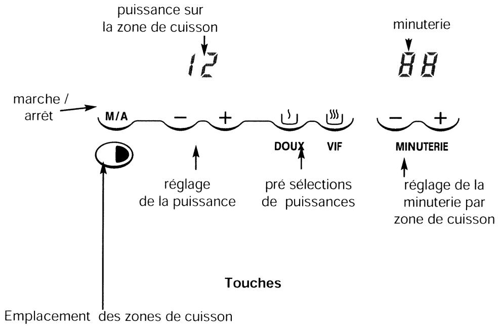 SAUTER REFLEX - Les commandes zones de cuisson - 2