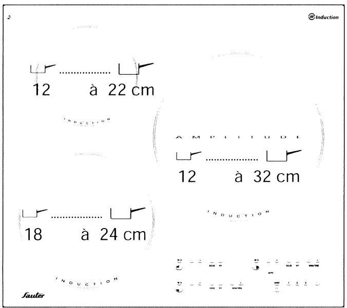 SAUTER REFLEX - - Utilisation des différentes zones de cuisson - 1