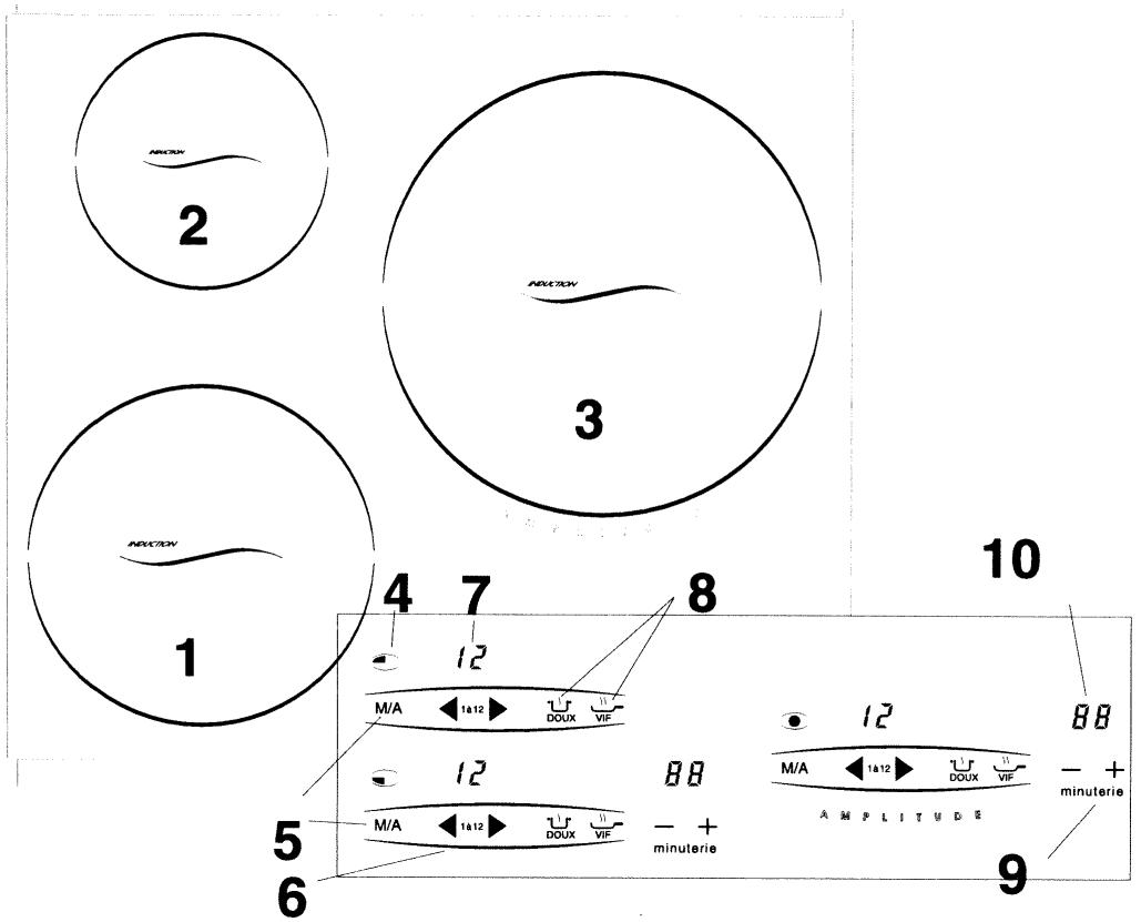 2 3 10 4 7 8 12 M/A 1a12 DOUX VIF 12 88 M/A 1a12 DOUX VIF - + minuterie 5 6 9