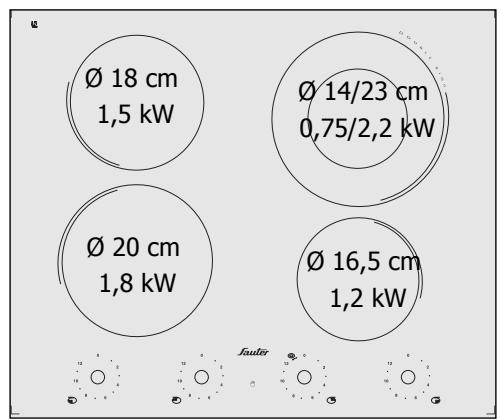 SAUTER STV443BF1 - Utiliser votre table en toute simplicité - 1