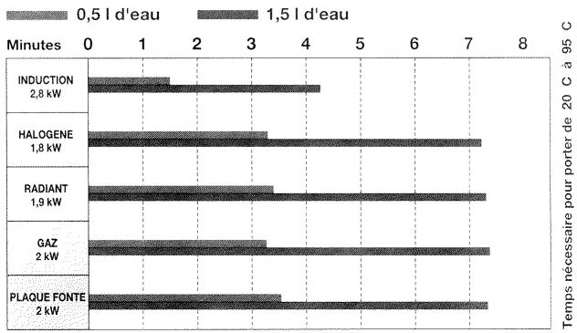 SAUTER 1120INLOT - PLUS RAPIDE: - 1