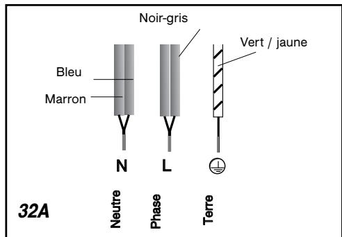 SAUTER STI 664 BF1 - Attention - 1