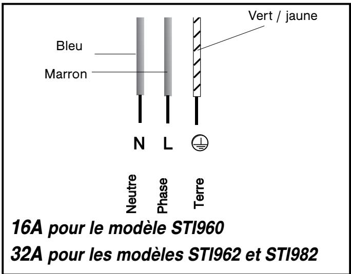 SAUTER STIS 64 B - Attention - 2