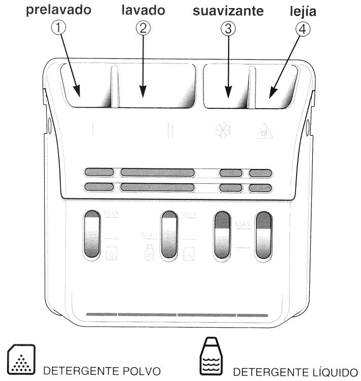 SAUTER LD 7022 - "trampilla de objetos" - 1