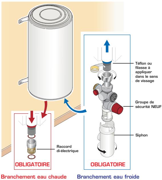 SAUTER ESSENTIEL 200 L - Manuel d'installation - 1