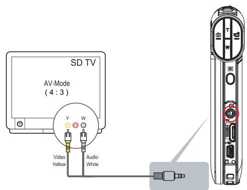 TOSHIBA CAMILEO P25 - Connexion à un téléviseur standard 4:3 sans haute définition - 1