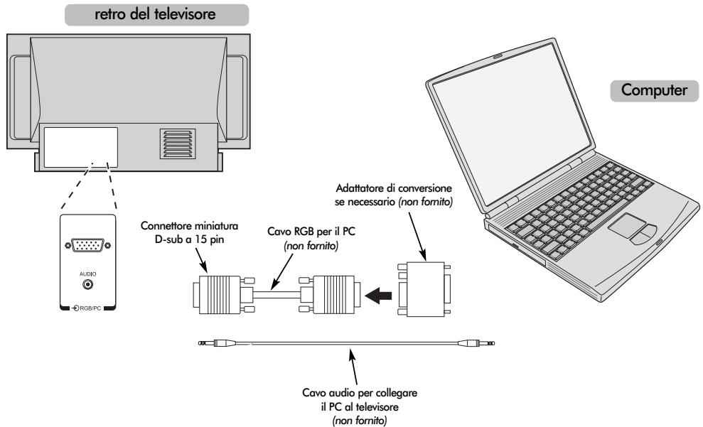 TOSHIBA 52WM48 - Connessione di un computer - 1