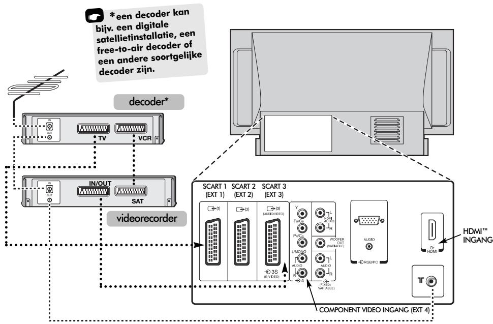 TOSHIBA 52WM48 - Aansluiten van externe apparatuur - 1