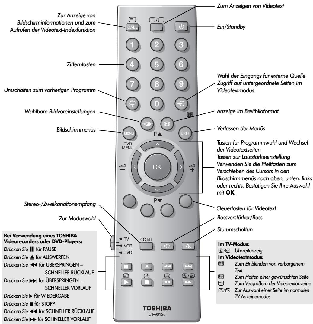 TOSHIBA 52WM48 - Die Fernbedienung - 1