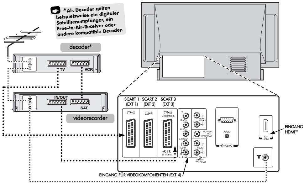 TOSHIBA 52WM48 - Anschluss externer Geräte - 1
