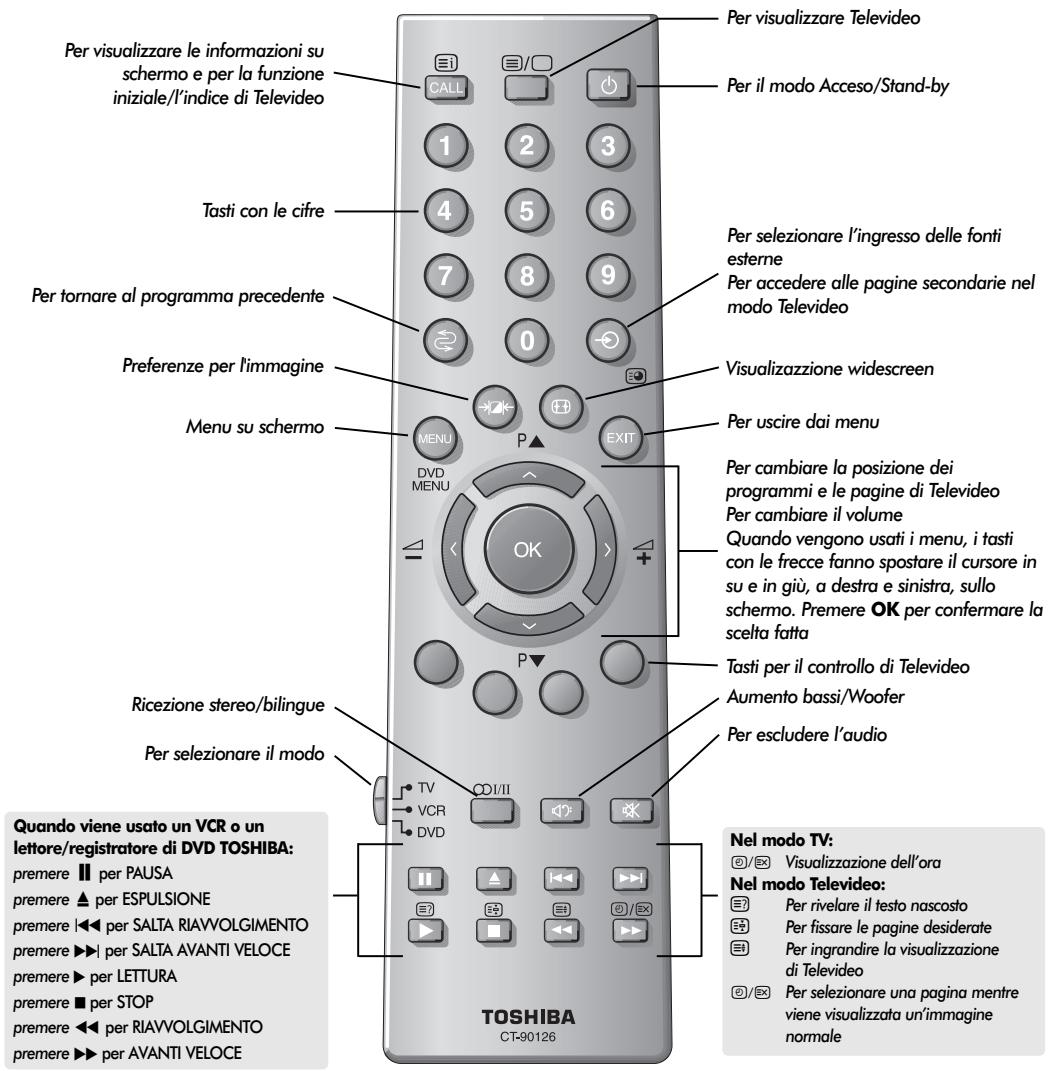 TOSHIBA 52WM48 - Telecomando - 1